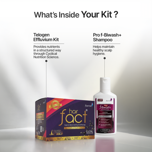 Telogen Effluvium Kit + Pro Biwash shampoo