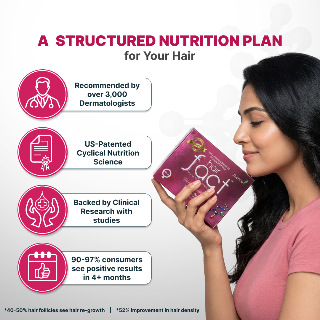 Hair Fact- Cyclical Nutrition Supplement Kit (F3O2)