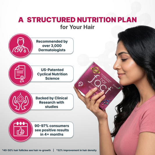 Hair Fact - Cyclical Nutrition Supplement Kit