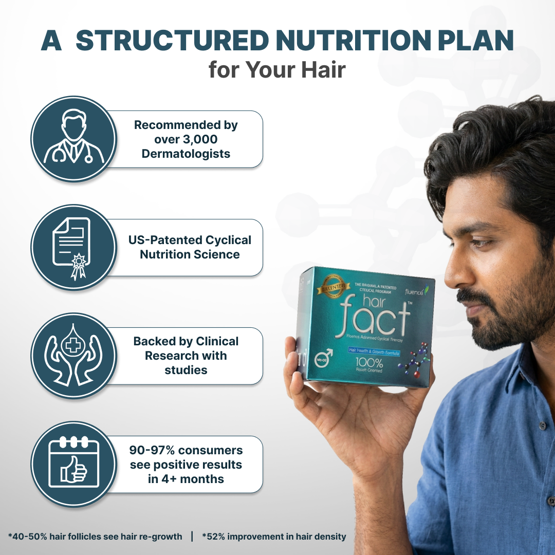 Hair Fact- Cyclical Nutrition Supplement Kit (M2O2)