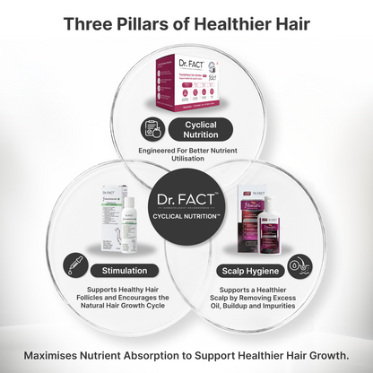 Women's Foundational Hair Kit