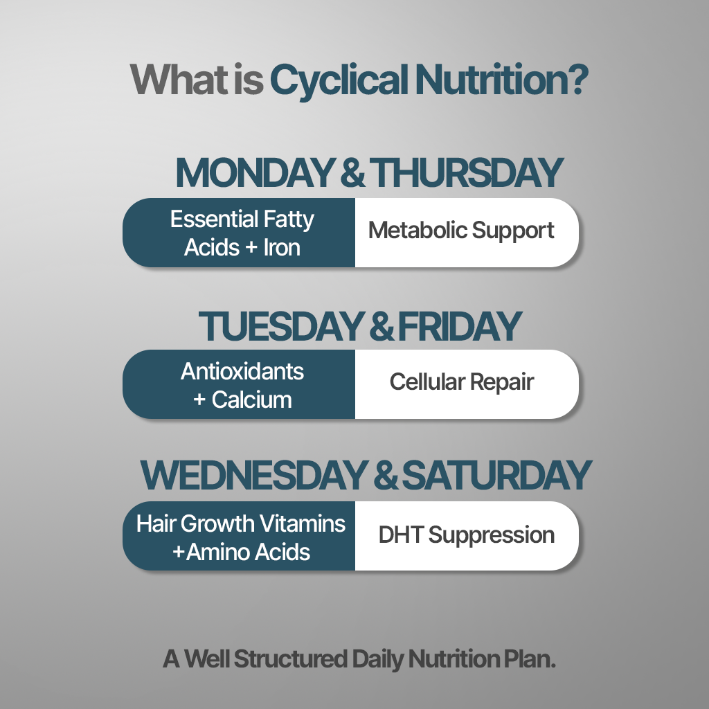 Hair Fact- Cyclical Nutrition Supplement Kit (M2O2)