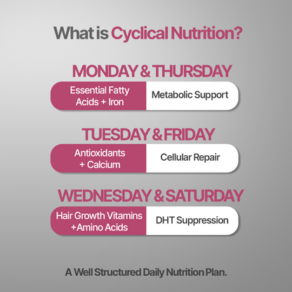 Hair Fact- Cyclical Nutrition Supplement Kit (F3O2)