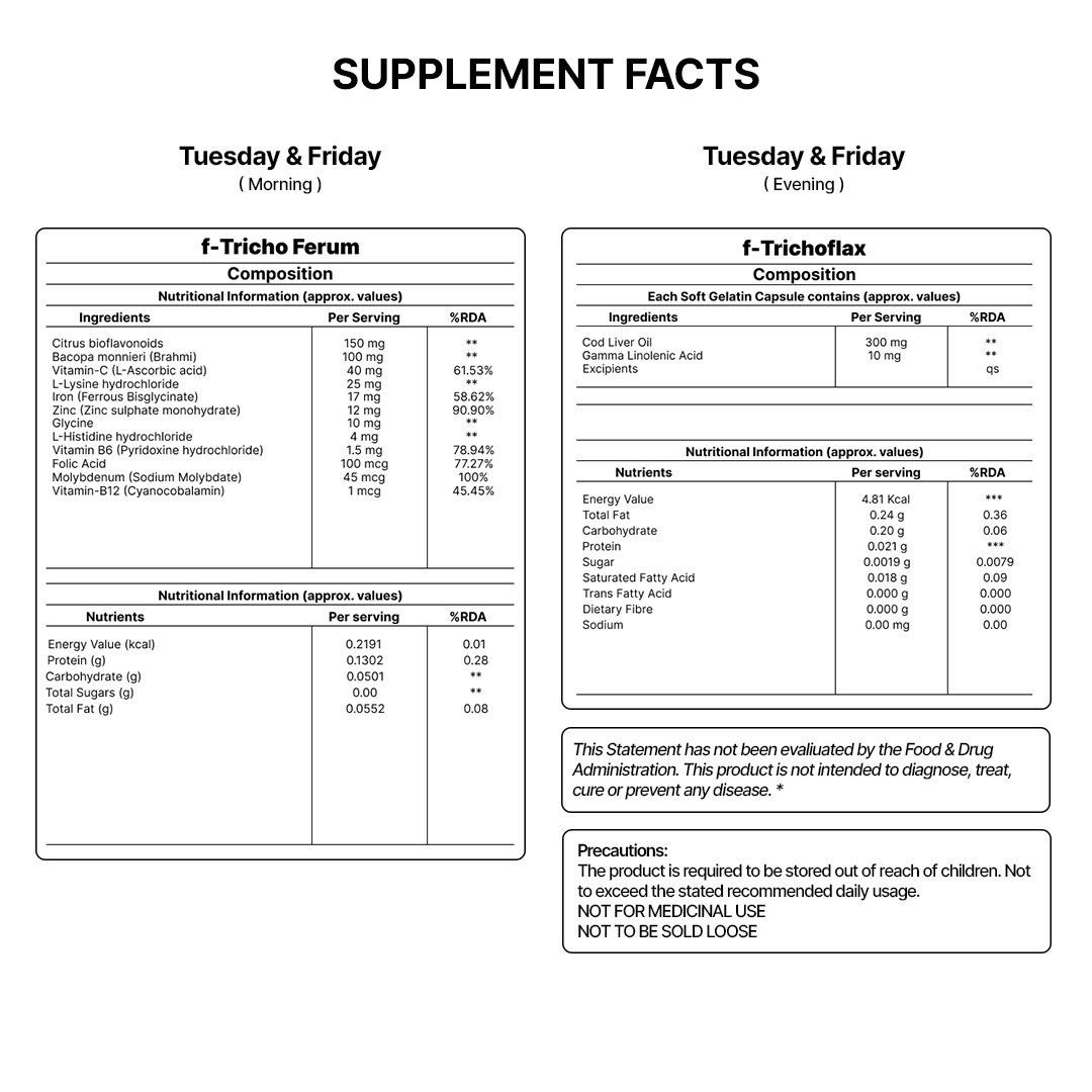Hair Fact - Cyclical Nutrition Supplement Kit
