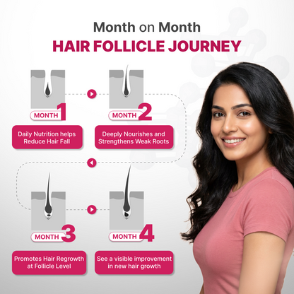 Hair Fact- Cyclical Nutrition Supplement Kit (F3O2)
