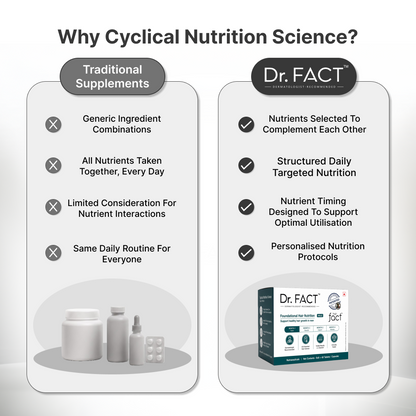 Men's Foundational Nutrition Kit