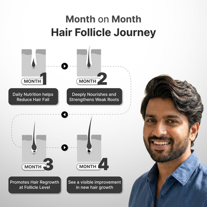 M102 + Minoxidil 2% + Biwash shampoo