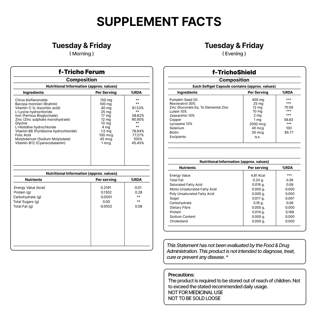 Hair Fact- Cyclical Nutrition Supplement Kit (F2O2)