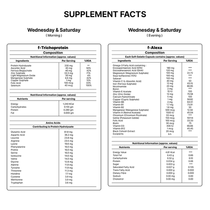 Hair Fact- Cyclical Nutrition Supplement Kit (F2O2)