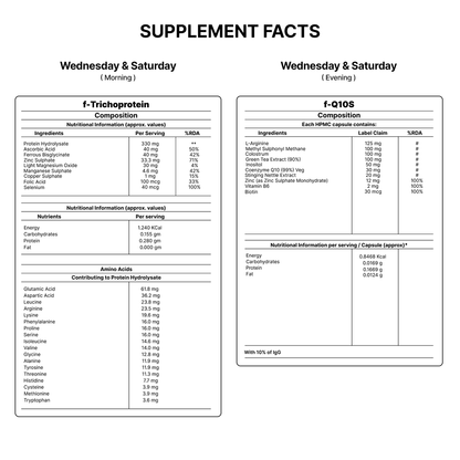 Hair Fact- Cyclical Nutrition Supplement Kit (M2O2)