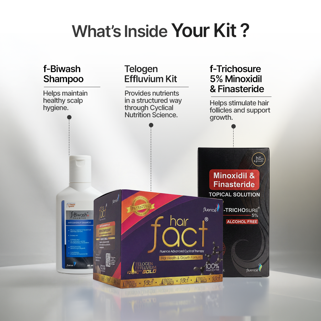 Telogen Effluvium Kit + Minoxidil 5% + 0.1% Finasteride + Biwash shampoo