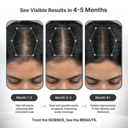 Telogen Effluvium Kit + Pro Biwash shampoo