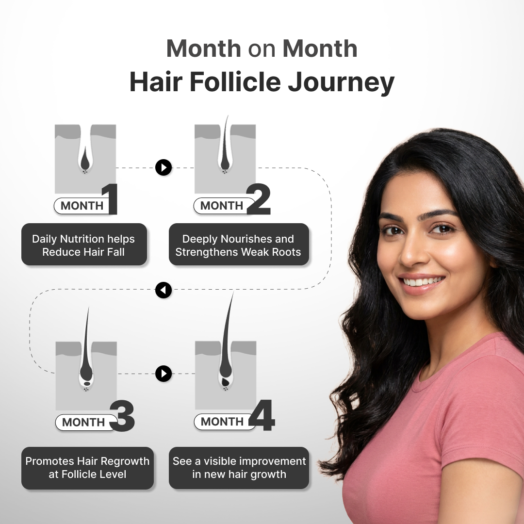 Telogen Effluvium Kit + Pro Biwash shampoo