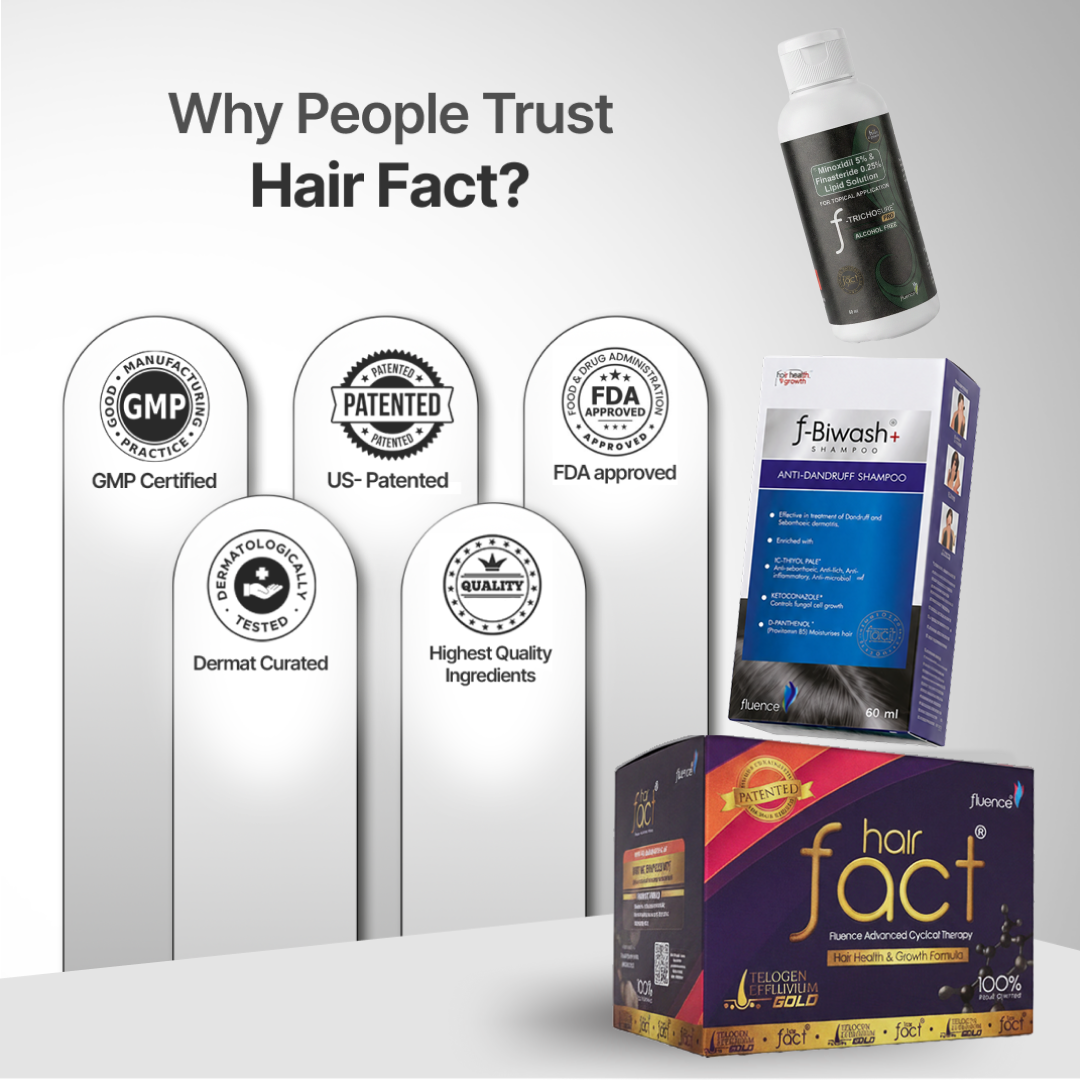 Telogen Effluvium Kit + Minoxidil 5% + 0.25% Finasteride + Biwash shampoo