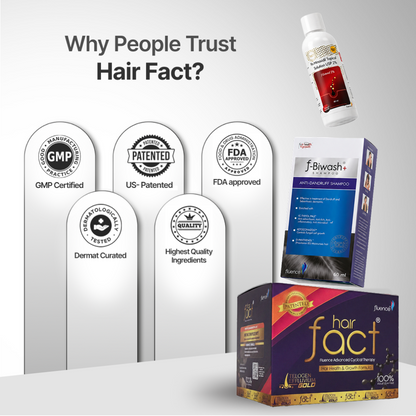 Telogen Effluvium Kit + Minoxidil 2% + Biwash shampoo