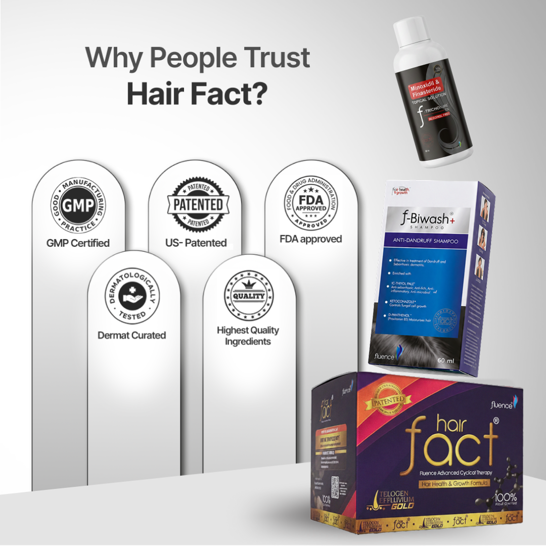 Telogen Effluvium Kit + Minoxidil 5% + 0.1% Finasteride + Biwash shampoo